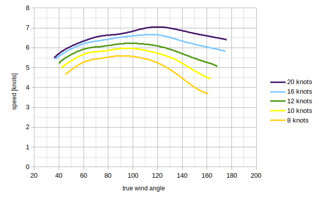 IF_speed_angle_from_polar.png